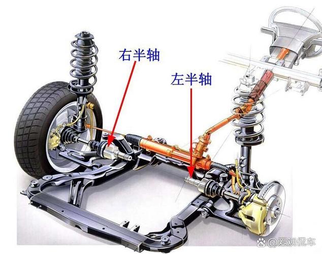 驅(qū)動(dòng)軸結(jié)構(gòu)圖，驅(qū)動(dòng)軸壞了有什么癥狀